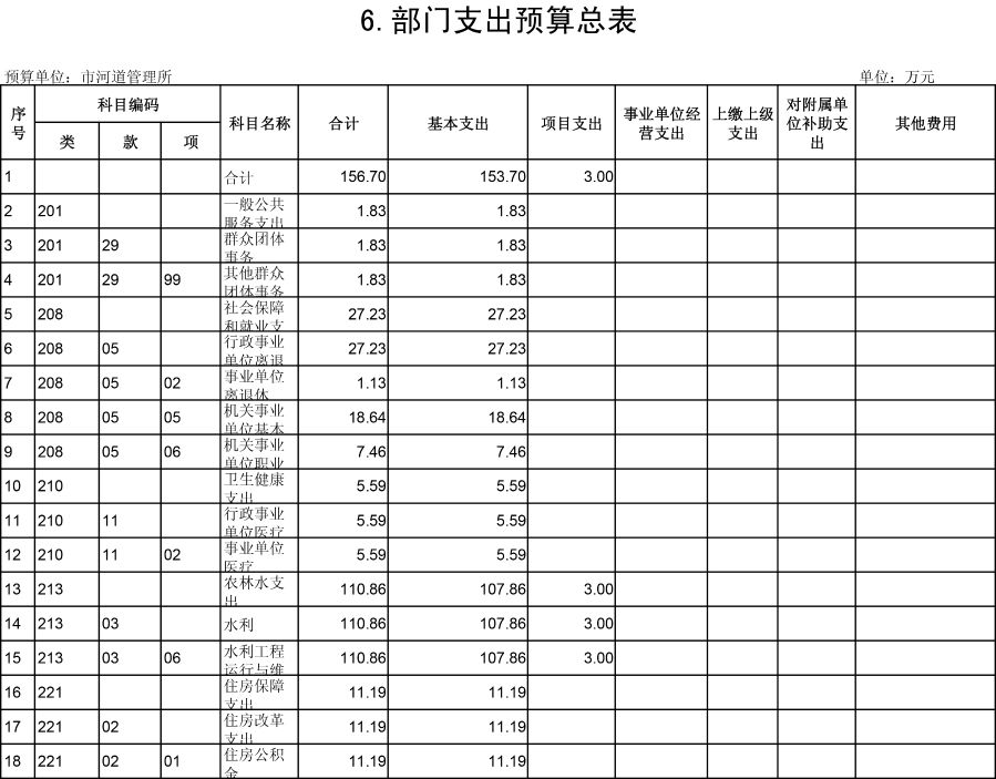 河道管理所2019公开表-6